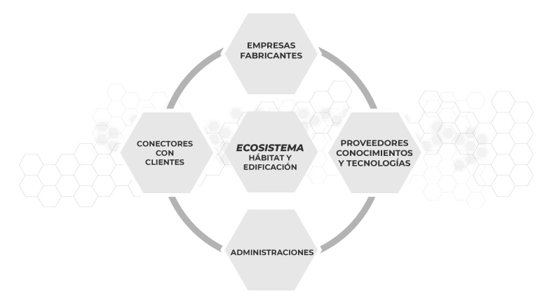 innovacion